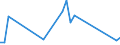 Flow: Exports / Measure: Values / Partner Country: French Polynesia / Reporting Country: France incl. Monaco & overseas