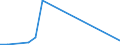 Flow: Exports / Measure: Values / Partner Country: World / Reporting Country: Austria