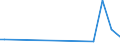 Flow: Exports / Measure: Values / Partner Country: World / Reporting Country: Japan