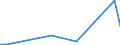 Flow: Exports / Measure: Values / Partner Country: World / Reporting Country: Mexico