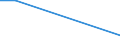 Flow: Exports / Measure: Values / Partner Country: World / Reporting Country: New Zealand