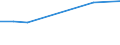 Flow: Exports / Measure: Values / Partner Country: World / Reporting Country: Portugal