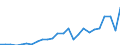 Flow: Exports / Measure: Values / Partner Country: Italy excl. San Marino & Vatican / Reporting Country: United Kingdom