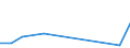 Flow: Exports / Measure: Values / Partner Country: United Kingdom / Reporting Country: Ireland