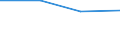 Flow: Exports / Measure: Values / Partner Country: Slovenia / Reporting Country: Australia