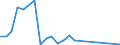 Flow: Exports / Measure: Values / Partner Country: Germany / Reporting Country: Belgium