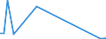 Flow: Exports / Measure: Values / Partner Country: Germany / Reporting Country: Netherlands