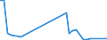 Flow: Exports / Measure: Values / Partner Country: World / Reporting Country: Germany