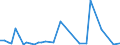 Flow: Exports / Measure: Values / Partner Country: World / Reporting Country: Italy incl. San Marino & Vatican