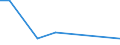 Flow: Exports / Measure: Values / Partner Country: United Kingdom / Reporting Country: USA incl. PR. & Virgin Isds.