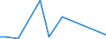 Flow: Exports / Measure: Values / Partner Country: Germany / Reporting Country: France incl. Monaco & overseas