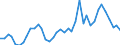 Handelsstrom: Exporte / Maßeinheit: Werte / Partnerland: World / Meldeland: Canada