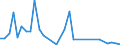 Flow: Exports / Measure: Values / Partner Country: World / Reporting Country: Chile