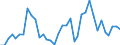 Flow: Exports / Measure: Values / Partner Country: World / Reporting Country: France incl. Monaco & overseas