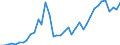 Handelsstrom: Exporte / Maßeinheit: Werte / Partnerland: World / Meldeland: Germany