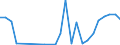 Flow: Exports / Measure: Values / Partner Country: World / Reporting Country: Greece