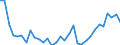 Flow: Exports / Measure: Values / Partner Country: World / Reporting Country: Hungary