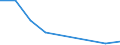 Flow: Exports / Measure: Values / Partner Country: World / Reporting Country: Israel