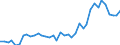 Flow: Exports / Measure: Values / Partner Country: World / Reporting Country: Netherlands