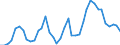 Flow: Exports / Measure: Values / Partner Country: World / Reporting Country: United Kingdom