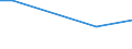 Flow: Exports / Measure: Values / Partner Country: Belgium, Luxembourg / Reporting Country: Australia