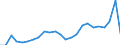 Flow: Exports / Measure: Values / Partner Country: Belgium, Luxembourg / Reporting Country: Canada