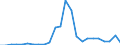 Flow: Exports / Measure: Values / Partner Country: Belgium, Luxembourg / Reporting Country: Germany