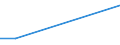 Flow: Exports / Measure: Values / Partner Country: Belgium, Luxembourg / Reporting Country: Spain