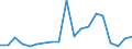 Flow: Exports / Measure: Values / Partner Country: Chinese Taipei / Reporting Country: Germany