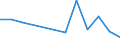 Flow: Exports / Measure: Values / Partner Country: Germany / Reporting Country: Australia