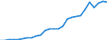 Flow: Exports / Measure: Values / Partner Country: Germany / Reporting Country: Austria