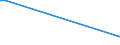 Flow: Exports / Measure: Values / Partner Country: Germany / Reporting Country: Chile