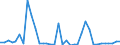 Flow: Exports / Measure: Values / Partner Country: Germany / Reporting Country: France incl. Monaco & overseas