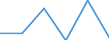 Flow: Exports / Measure: Values / Partner Country: Germany / Reporting Country: Greece