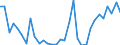 Flow: Exports / Measure: Values / Partner Country: Germany / Reporting Country: Hungary