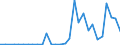 Flow: Exports / Measure: Values / Partner Country: Germany / Reporting Country: Italy incl. San Marino & Vatican