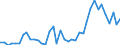 Flow: Exports / Measure: Values / Partner Country: Germany / Reporting Country: Netherlands