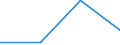 Flow: Exports / Measure: Values / Partner Country: Germany / Reporting Country: Portugal