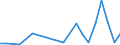 Flow: Exports / Measure: Values / Partner Country: Germany / Reporting Country: Slovakia