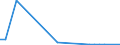 Flow: Exports / Measure: Values / Partner Country: Germany / Reporting Country: Spain