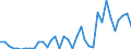 Flow: Exports / Measure: Values / Partner Country: World / Reporting Country: New Zealand