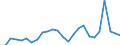 Flow: Exports / Measure: Values / Partner Country: World / Reporting Country: Slovakia