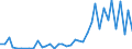 Flow: Exports / Measure: Values / Partner Country: World / Reporting Country: Switzerland incl. Liechtenstein