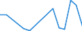 Flow: Exports / Measure: Values / Partner Country: Belgium, Luxembourg / Reporting Country: Austria