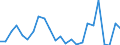 Flow: Exports / Measure: Values / Partner Country: Belgium, Luxembourg / Reporting Country: France incl. Monaco & overseas