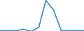 Flow: Exports / Measure: Values / Partner Country: Belgium, Luxembourg / Reporting Country: Luxembourg