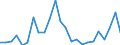 Flow: Exports / Measure: Values / Partner Country: Belgium, Luxembourg / Reporting Country: Netherlands