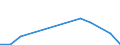 Flow: Exports / Measure: Values / Partner Country: Belgium, Luxembourg / Reporting Country: Sweden