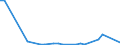 Flow: Exports / Measure: Values / Partner Country: Chinese Taipei / Reporting Country: Australia