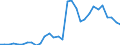 Flow: Exports / Measure: Values / Partner Country: Germany / Reporting Country: Belgium